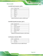 Preview for 121 page of IEI Technology PPC-F C-Q370 Series User Manual