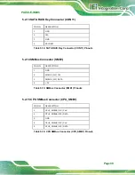 Preview for 89 page of IEI Technology PUZZLE-IN005 User Manual