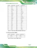 Preview for 109 page of IEI Technology S19A-QM87 User Manual