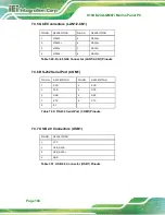 Preview for 116 page of IEI Technology S19A-QM87 User Manual