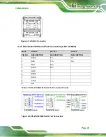 Preview for 59 page of IEI Technology TANK-XM810 Series User Manual