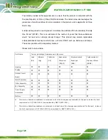 Preview for 134 page of IEI Technology WAFER-CV-D25501 User Manual