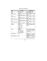 Preview for 35 page of IEI Technology WAFER - E668EV ATX User Manual