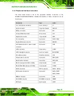 Preview for 28 page of IEI Technology WAFER-PV-D4252 User Manual