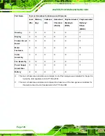 Preview for 141 page of IEI Technology WAFER-PV-D4252 User Manual