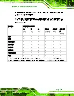 Preview for 142 page of IEI Technology WAFER-PV-D4252 User Manual