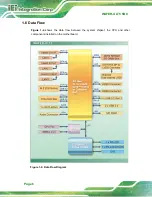 Preview for 18 page of IEI Technology WAFER-ULT5 Manual