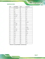 Preview for 39 page of IEI Technology WAFER-ULT5 Manual