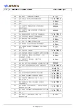 Preview for 130 page of IEMCA SIR52 MS52 P Manual For Use And Maintenance