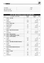 Preview for 141 page of IEMCA VIP 80 Manual For Use And Maintenance