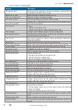 Preview for 30 page of IES Keywatt 19 User Manual