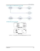 Preview for 87 page of IESC ISR2500-6 User Manual