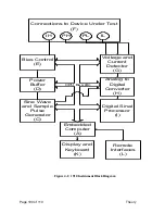 Preview for 104 page of IET Labs 1910 User And Service Manual