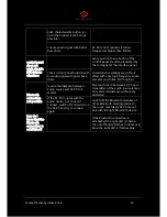 Preview for 10 page of iFeel Tactile Systems SenseForce Pad Extreme User Manual