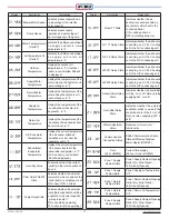 Preview for 15 page of iFlow iFLH-14000W Manual