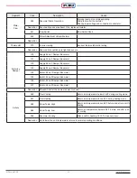 Preview for 32 page of iFlow iFLH-14000W Manual