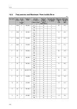 Preview for 28 page of IFM Electronic AIK050 Operating Instructions Manual