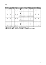 Preview for 29 page of IFM Electronic AIK050 Operating Instructions Manual