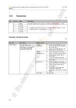 Preview for 68 page of IFM Electronic AL1200 Operating Instructions Manual