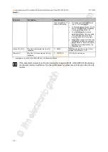 Preview for 70 page of IFM Electronic AL1200 Operating Instructions Manual