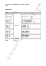 Preview for 72 page of IFM Electronic AL1200 Operating Instructions Manual