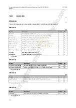 Preview for 74 page of IFM Electronic AL1200 Operating Instructions Manual