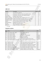 Preview for 75 page of IFM Electronic AL1200 Operating Instructions Manual