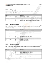 Preview for 24 page of IFM Electronic AL1202 Operating Instructions Manual