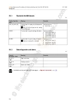 Preview for 50 page of IFM Electronic AL1202 Operating Instructions Manual