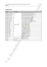 Preview for 72 page of IFM Electronic AL1202 Operating Instructions Manual