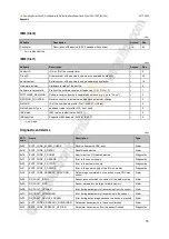 Preview for 75 page of IFM Electronic AL1202 Operating Instructions Manual