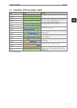 Preview for 19 page of IFM Electronic CR3150 Operating Instructions Manual