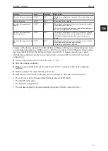 Preview for 21 page of IFM Electronic CR3150 Operating Instructions Manual