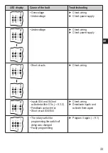 Preview for 33 page of IFM Electronic efector 100 G1502S Original Operating Instructions