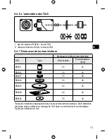 Preview for 65 page of IFM Electronic Efector 190 DTS125 Installation Instructions Manual