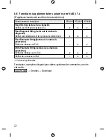 Preview for 74 page of IFM Electronic Efector 190 DTS125 Installation Instructions Manual