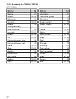 Preview for 22 page of IFM Electronic TW2000 Operating Instructions Manual