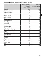 Preview for 23 page of IFM Electronic TW2000 Operating Instructions Manual