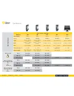 Preview for 3 page of Igel UD2 Series Brochure & Specs