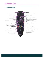 Preview for 6 page of Igloo DT840INZ User Manual