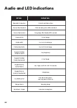 Preview for 28 page of Igloohome Deadbolt 2S Metal Grey Installer/User Manual