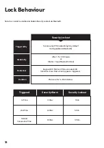 Preview for 18 page of Igloohome Smart Keybox 3 Installer/User Manual