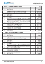 Preview for 13 page of IGM Professional FD3080-3130 Operating Instructions Manual