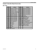 Preview for 41 page of IGT Cobalt 27 Service Manual