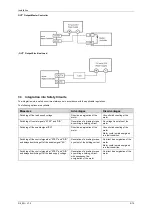 Preview for 9 page of igus motion Plastics dryve D9 Manual