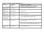 Preview for 177 page of iHealth BP5S Instructions For Use Manual