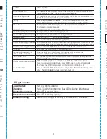 Preview for 6 page of iHome iB72 User Manual