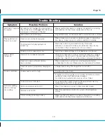 Preview for 13 page of iHome iBT28 Quick Start Manual