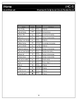 Preview for 17 page of iHome iHC5 User Manual