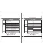 Preview for 5 page of iHome2GO iH85 Manual